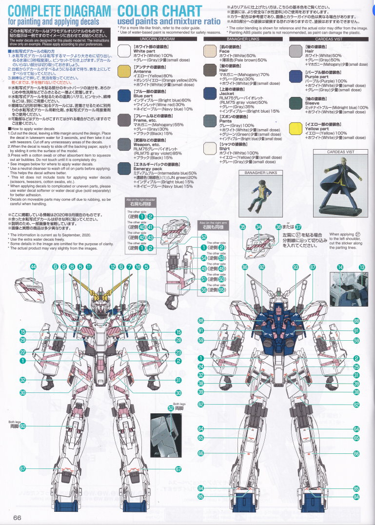 1/100 Unicorn Gundam Ver.Ka Fluorescent Waterslide Decal Kit